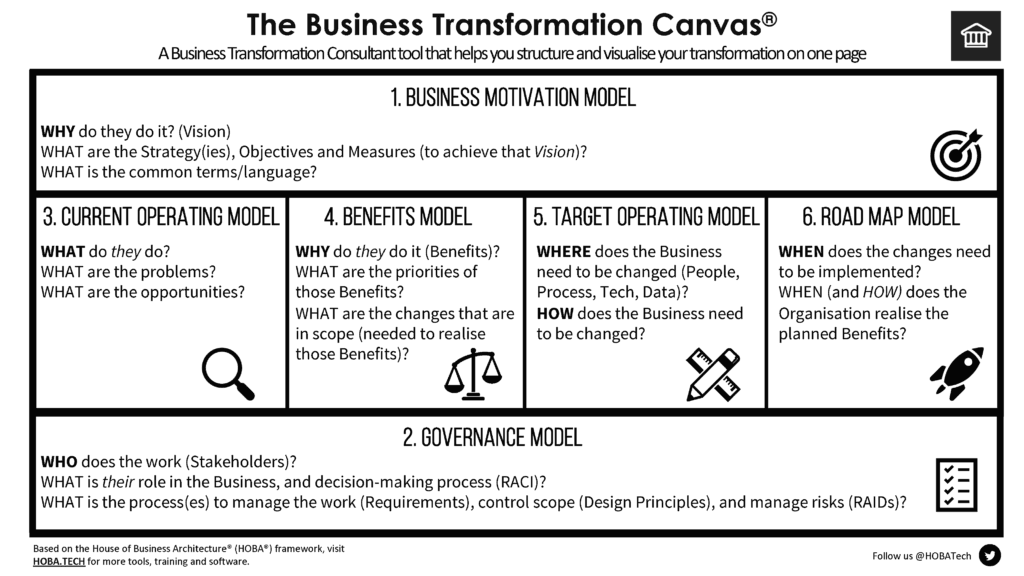 Business Transformation Canvas
