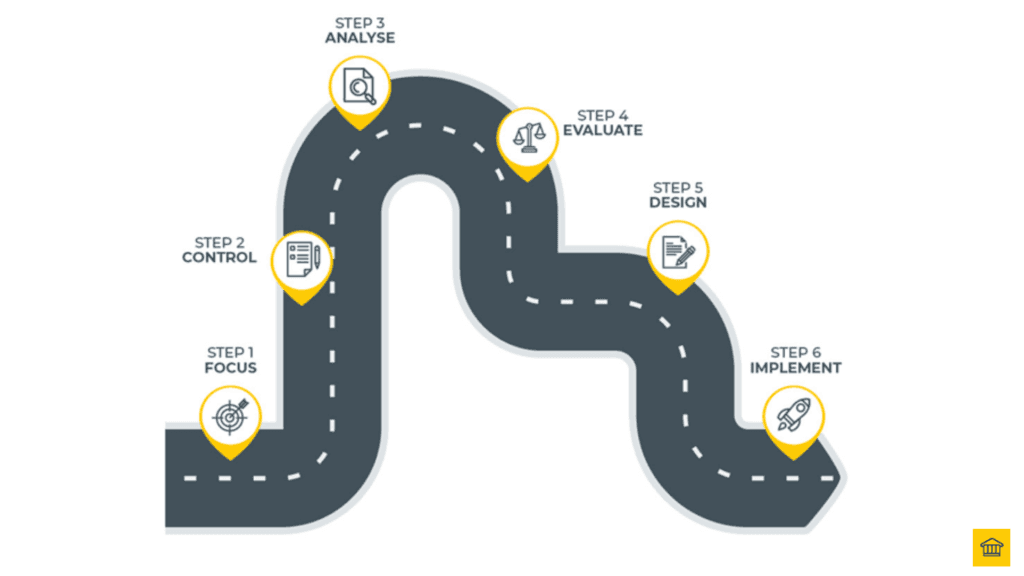 The Business Transformation Journey 🚚