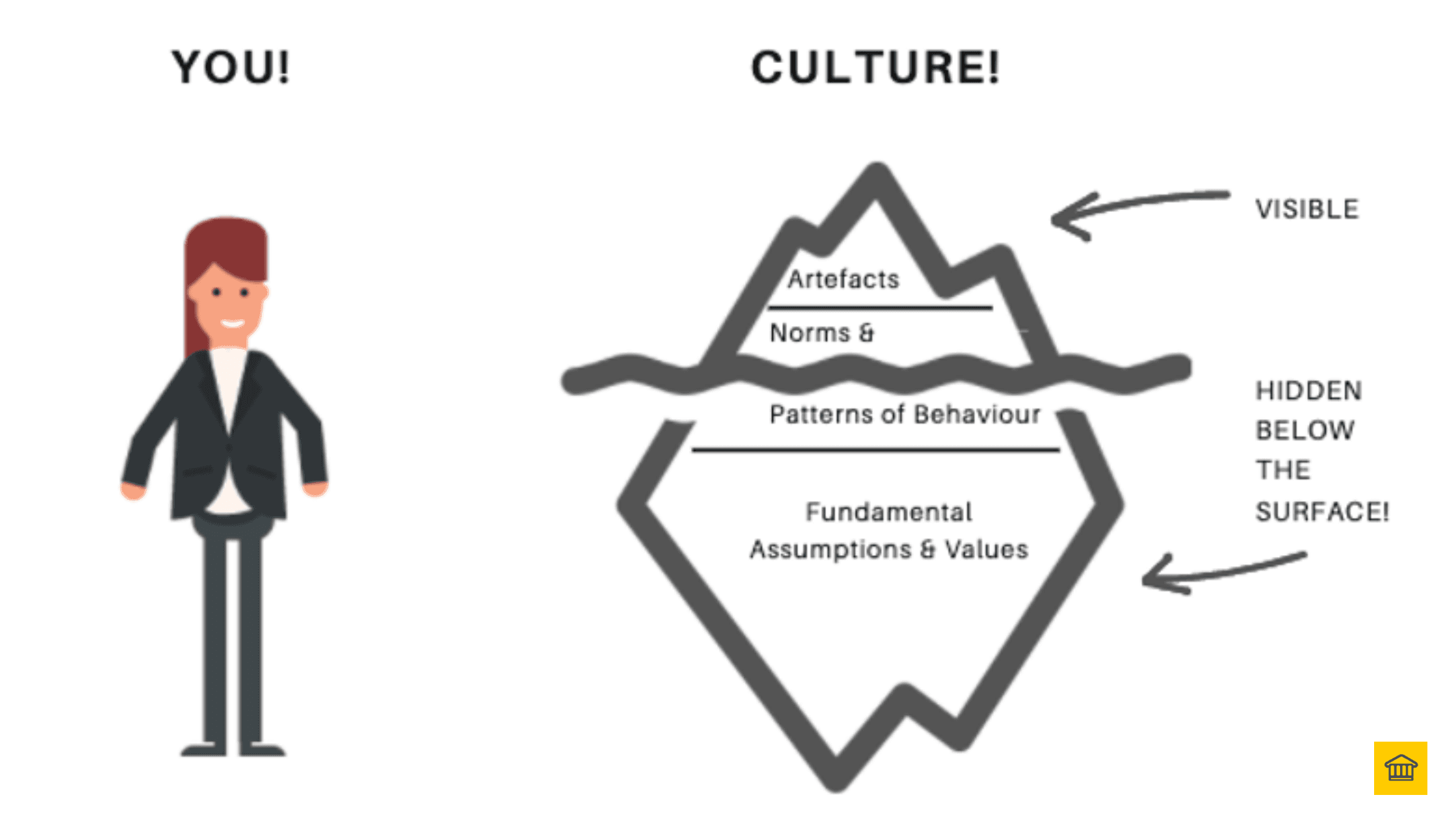 The Culture Iceberg - what you dont see 😳