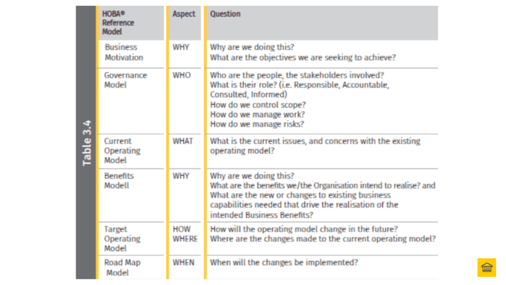 The Different 5W1H Aspects the Pilot Aims to Address ✈️