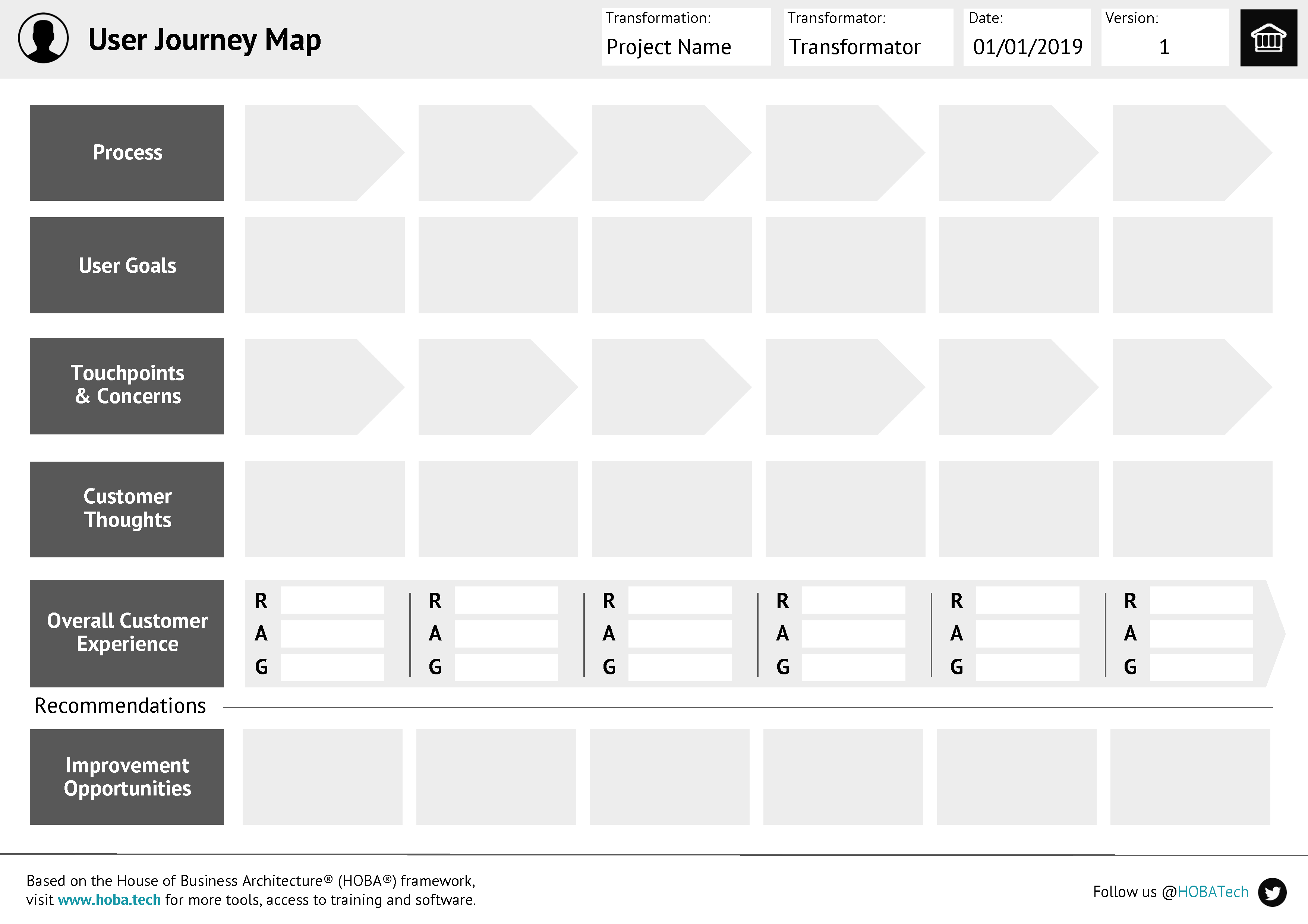 User Journey Map Blueprint User Journey Map Blueprint
