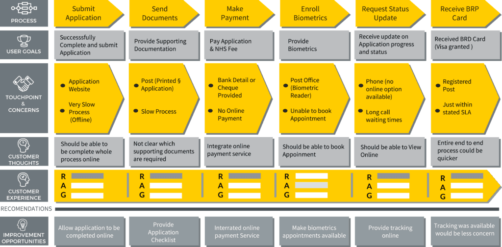 Truth hurts. 3 Truths About Your Service Design Truth hurts. 3 Truths About Your Service Design