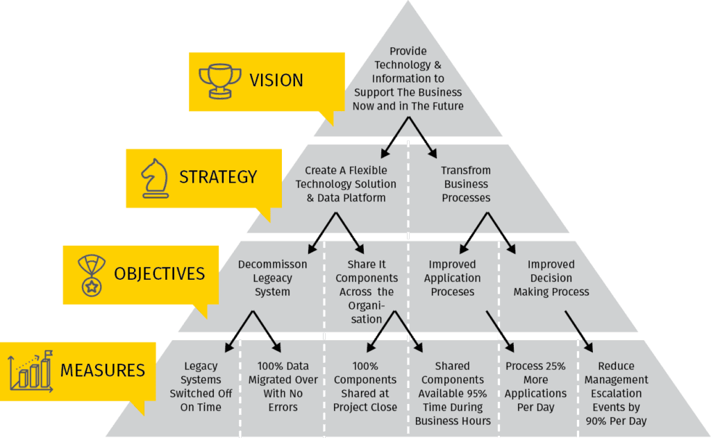 5 Lessons From Rescuing The Largest Digital Transformation in UK History 5 Lessons From Rescuing The Largest Digital Transformation in UK History