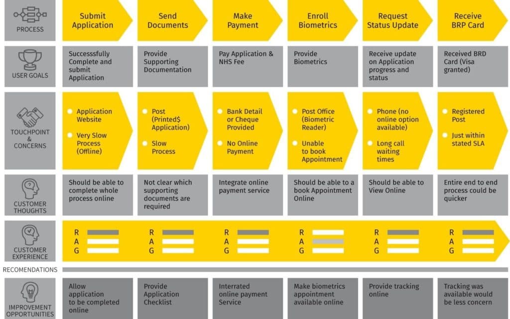 Customer Data Is The New Oil Customer Data Is The New Oil