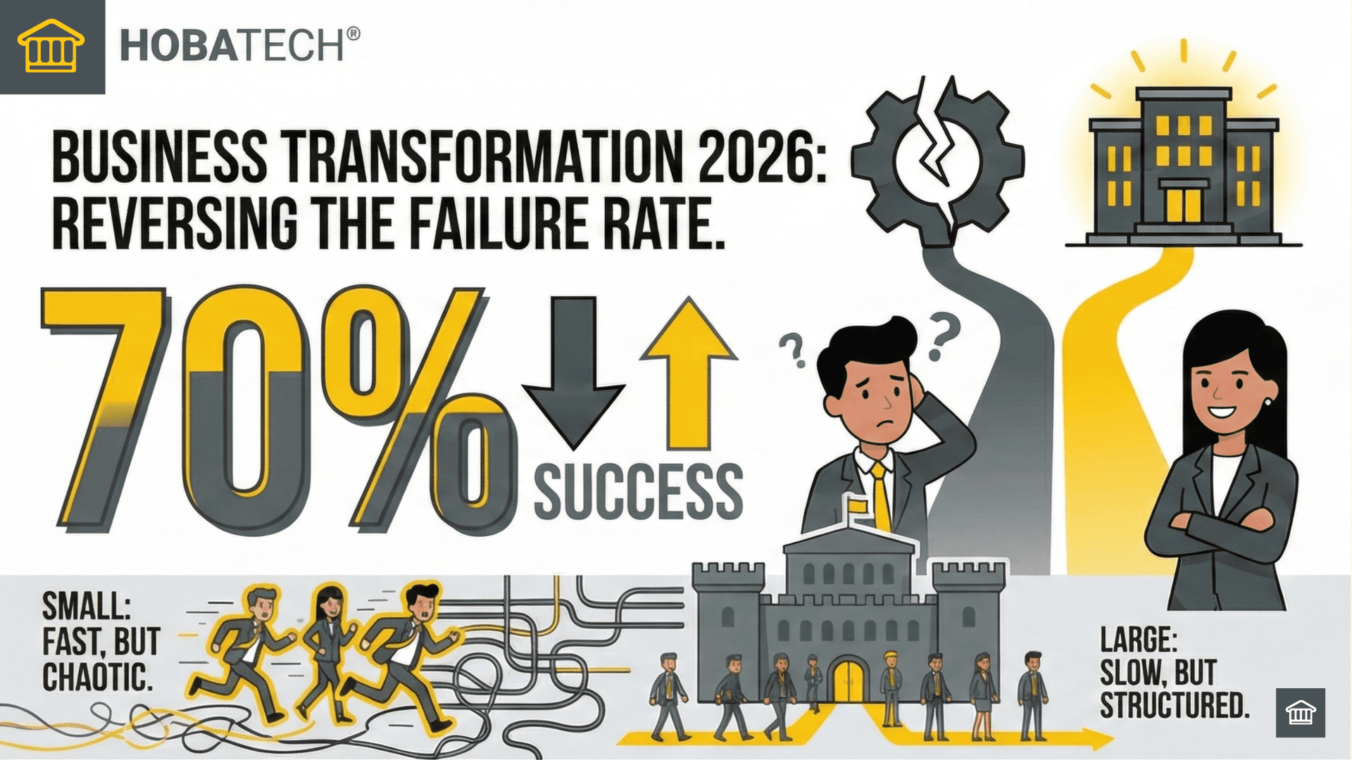 Business Transformation Predictions for 2026: Why the 70% Failure Rate Will Worsen Business Transformation Predictions for 2026: Why the 70% Failure Rate Will Worsen