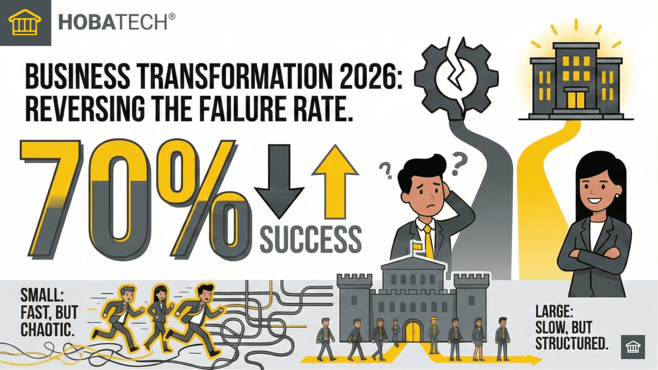 Business Transformation Predictions for 2026: Why the 70% Failure Rate Will Worsen Business Transformation Predictions for 2026: Why the 70% Failure Rate Will Worsen