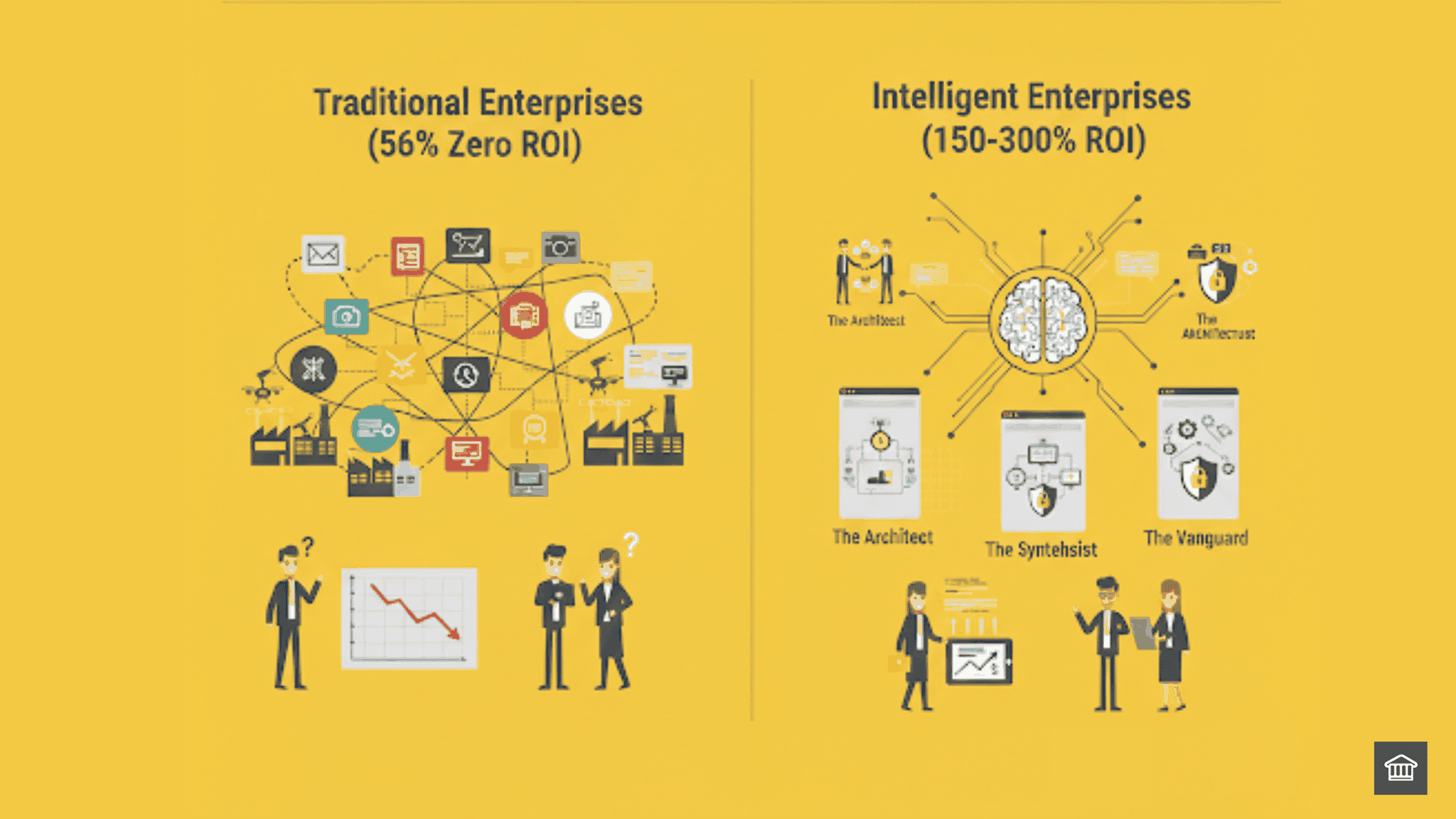 Business transformation ROI — intelligent enterprise architecture vs traditional AI approaches