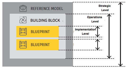 Signs Your Business Transformation Is In Trouble