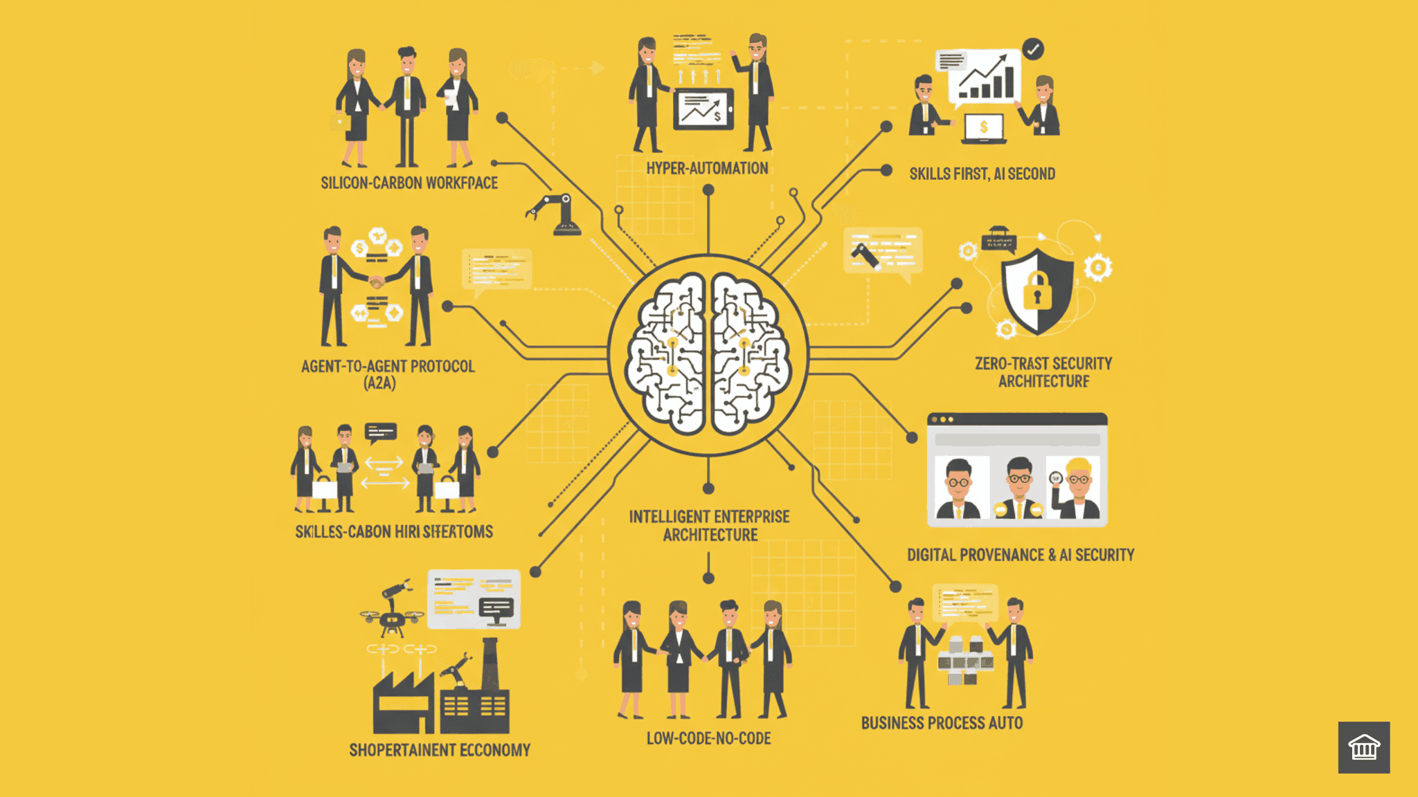 The Intelligent Enterprise Revolution — how agentic AI and multi-agent systems are redefining business transformation in 2026