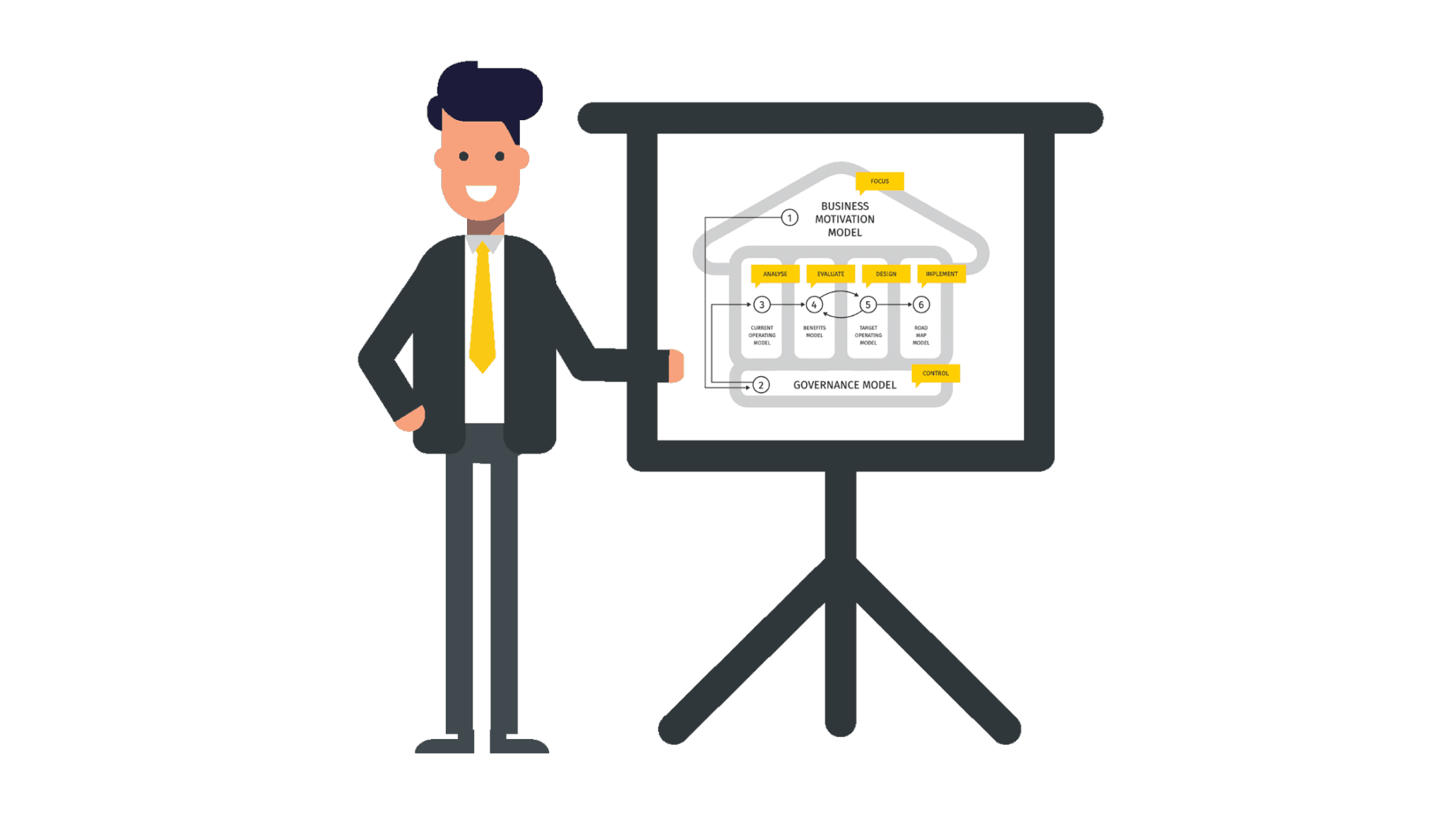 How to align stakeholders using the HOBA® framework. How to align stakeholders using the HOBA® framework.