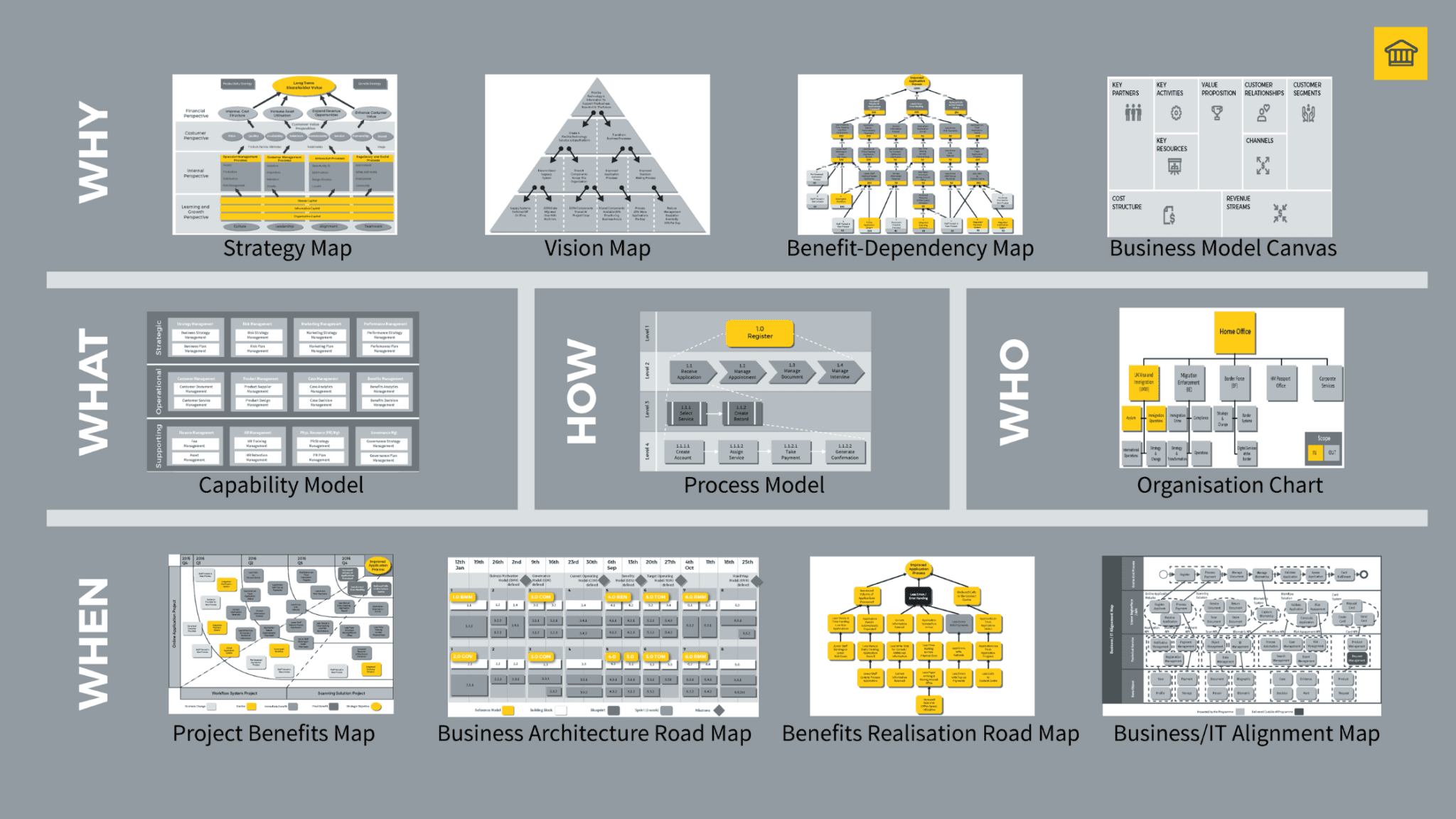 HOBA Blueprints Context Framework for certification HOBA Blueprints Context Framework diagram to help you get certified