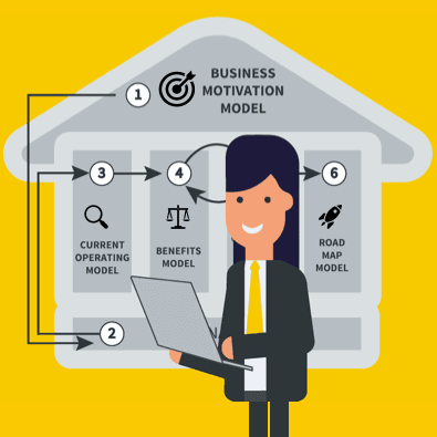 HOBA Transformation Principles Scorecard HOBA Transformation Ready Scorecard illustration showing 12 guiding HOBA transformation principles for business
