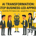 AI Transformation The Complete 6-Step Business-Led Approach
