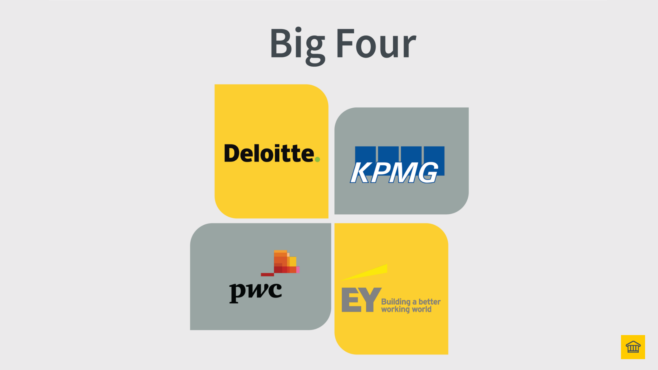 Logos of Deloitte, KPMG, PwC, and EY - the Big 4 consulting firms Logos of Deloitte, KPMG, PwC, and EY - the Big 4 consulting firms