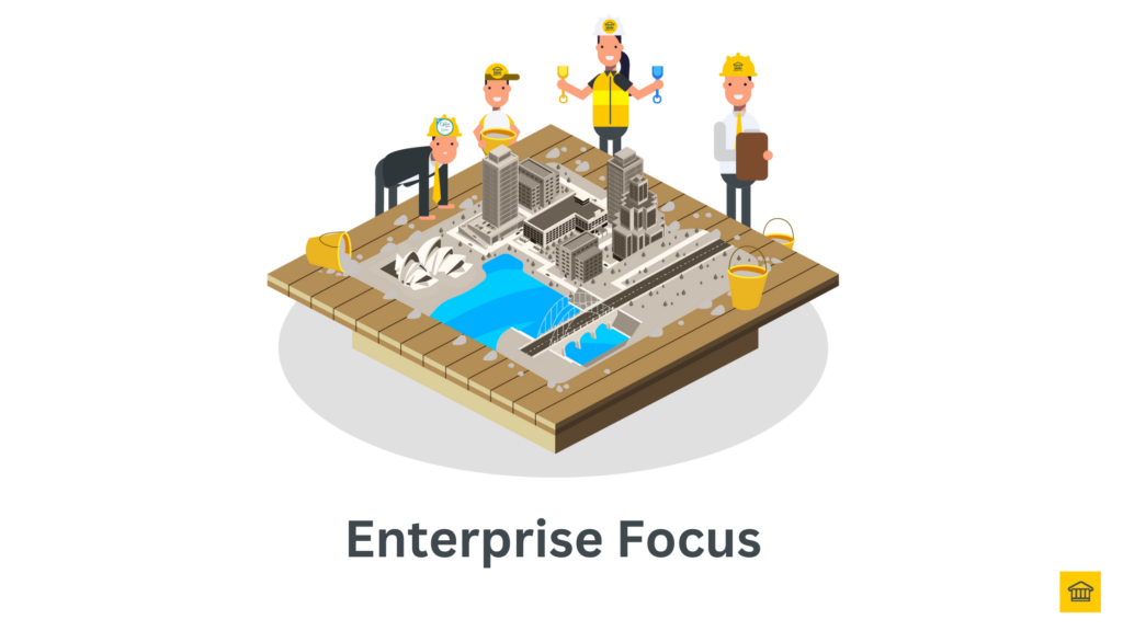 HOBA framework logo emphasizing enterprise-wide focus versus TOGAF HOBA framework logo emphasizing enterprise-wide focus versus TOGAF