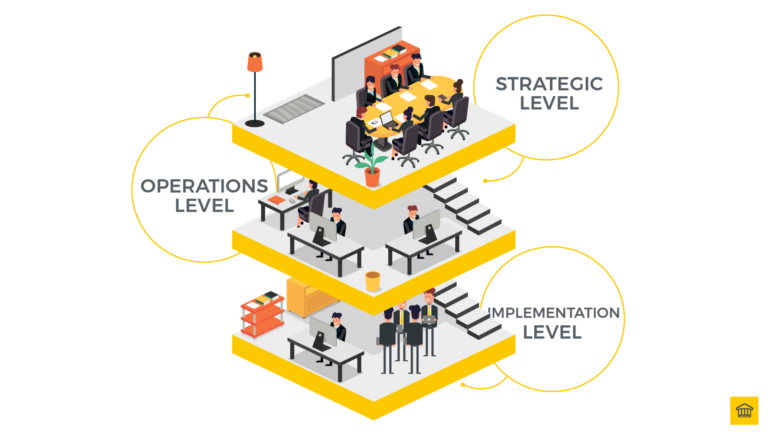 Business Transformation Mastery: The 3 L's of Success