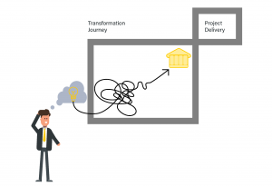 Transformation Sprint-pave way to successful transformation