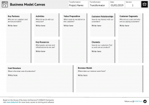Business Model Canvas Blueprint template showing nine key business components for download