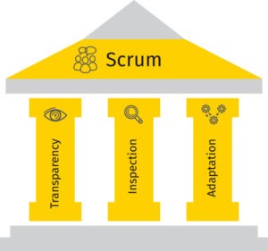 HOBA Aligned to Agile Scrum