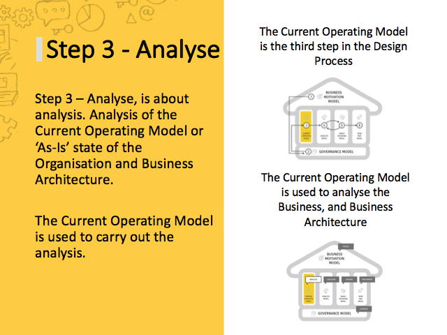 6 Steps - Step 3 Analyse