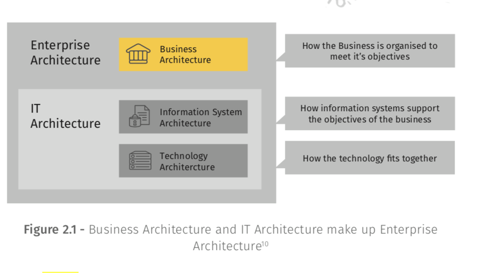 digital transformation certification
