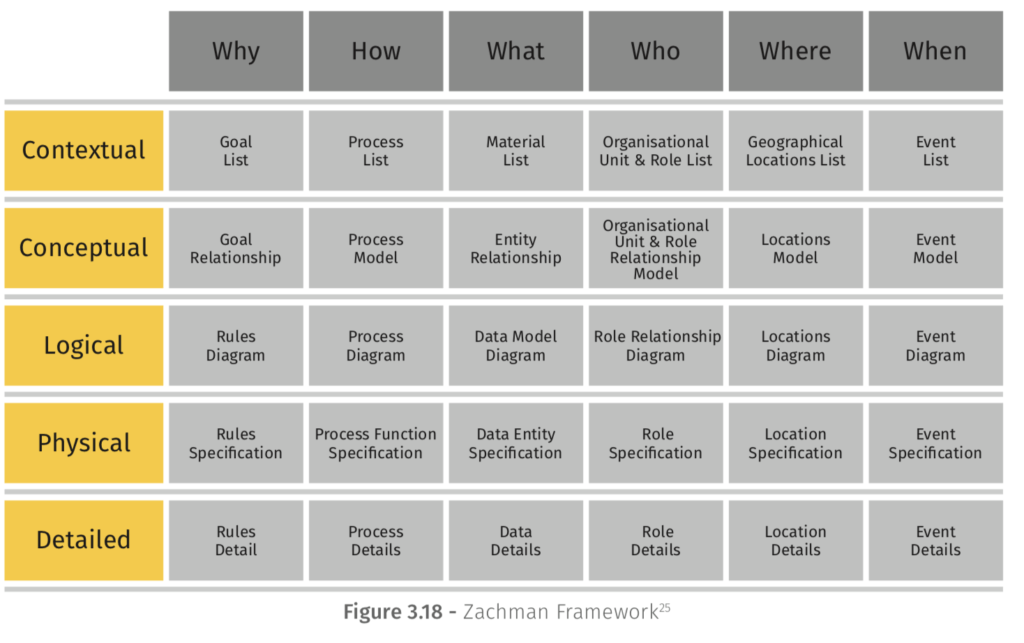 digital transformation course
