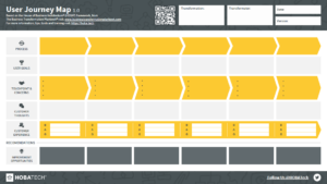 3.3.1 User Journey Map Blueprint 1.0-blank