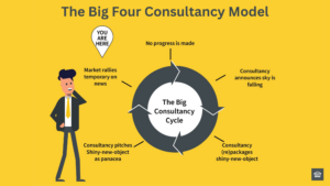 Big 4 Model is Dead (Do this instead)-The Big Four Consultancy Model