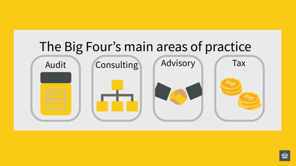 The Big Fours main areas of practice 👨‍🏫