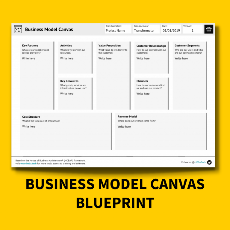 Blueprint - Business Model Canvas