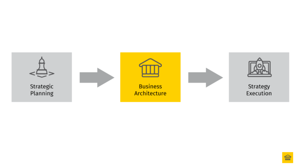 Business Architecture - The bridge between Strategy Planning and Strategy Execution 🤜🤛