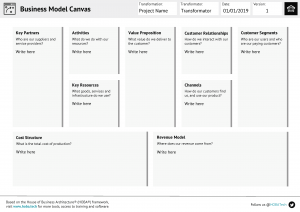 Business Model Canvas Blueprint