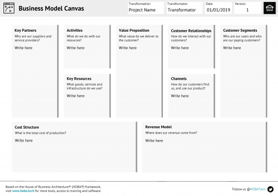 Demystifying the Business Model Canvas | HOBA TECH LTD