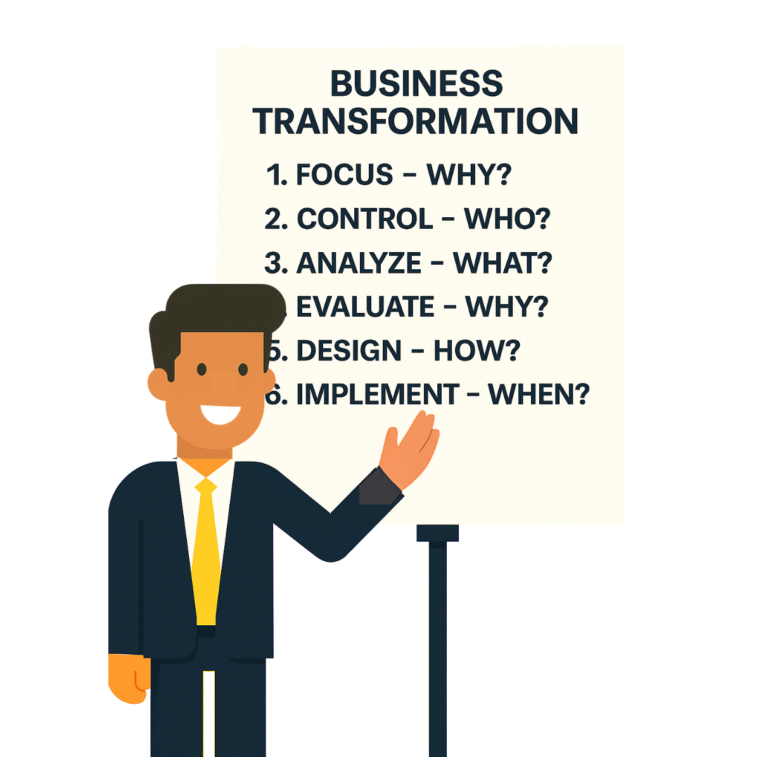 Business transformation - the 6 steps to successful AI transformation