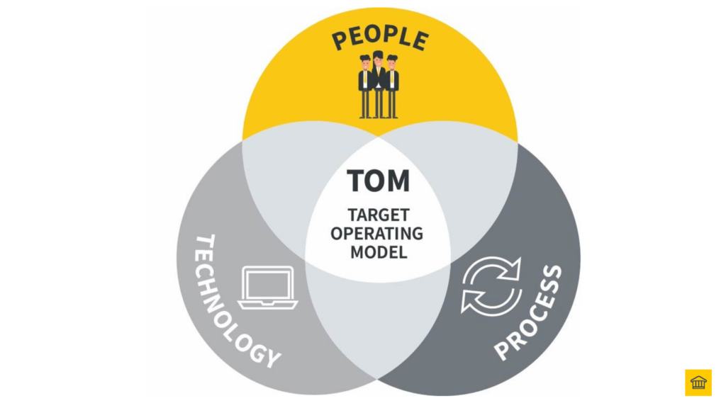 Comprehensive Guide to Business Transformation Frameworks - Target Operating Model (TOM)