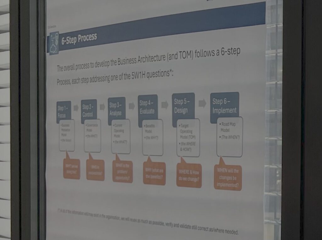 Slide showing target operating model blueprint with capabilities and control framework