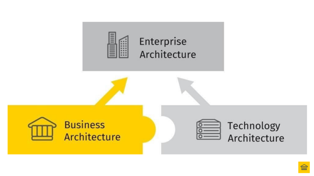 Enterprise Architecture (EA) Puzzle - EA is made up of Business Architecture and Technology Architecture 🏤