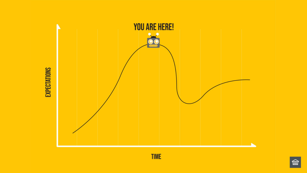 Gartner Hype Curve for AI - You Are Here 🤖