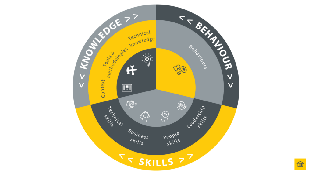 HOBA Competency Circle 👨‍🏫