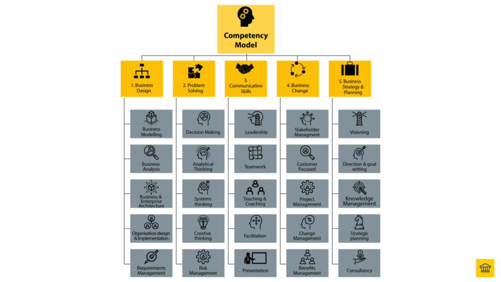 HOBA Competency Model 🤓