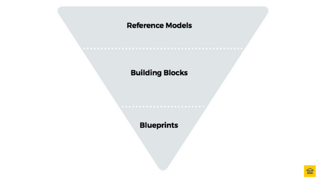 HOBA Reference Model Structure - Reference Models are made up of Building Blocks and Blueprints 🏚️