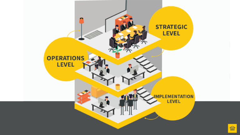 HOBA-Tech-What-Is-Enterprise-Architecture-The Layers Inside-the-building