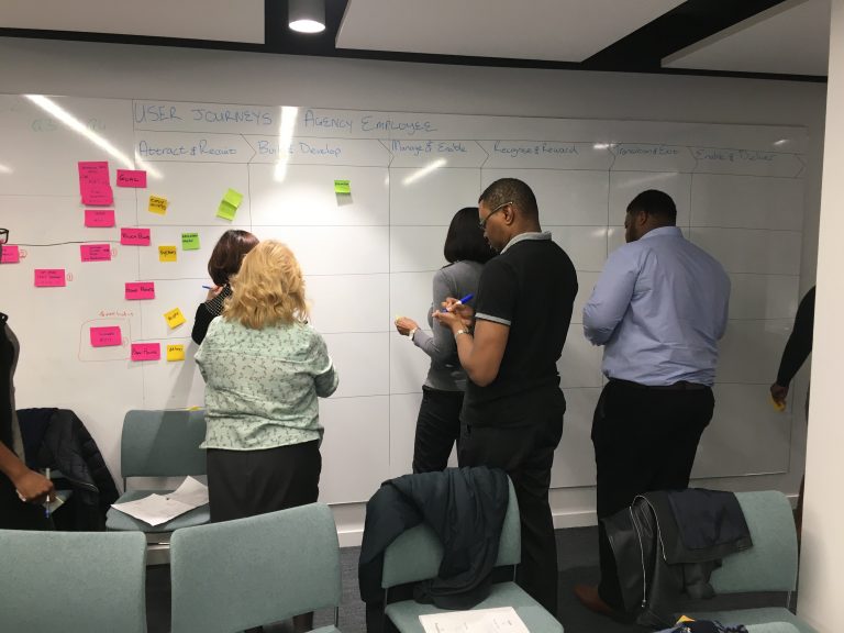 2-Day Business Transformation Masterclass-Process Mapping