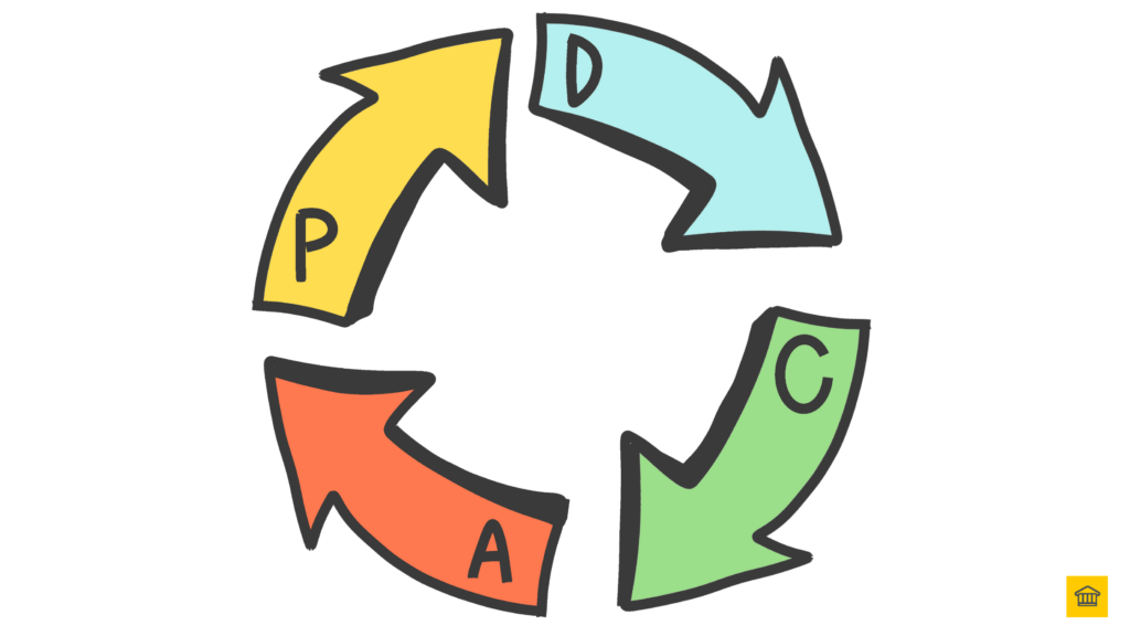 Plan Do Check Act (PDCA)