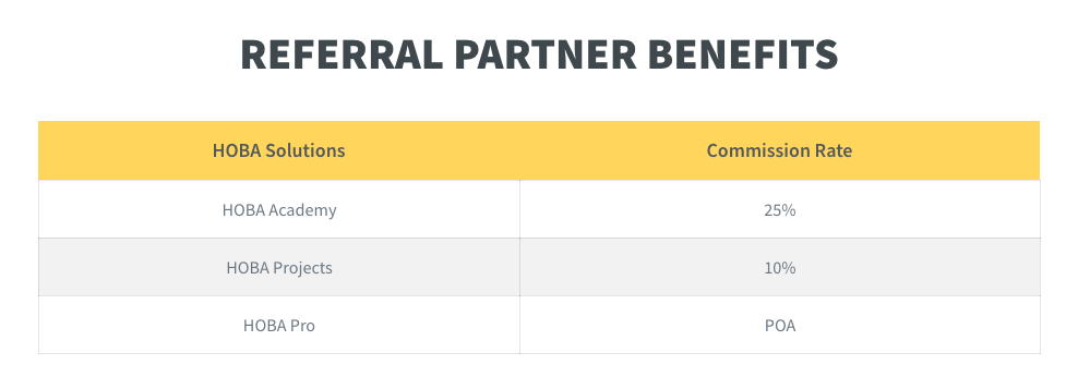 Referral Partner Benefits Table