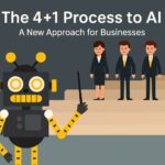 The 4+1 Process to AI Why Elimination Comes Before Automation