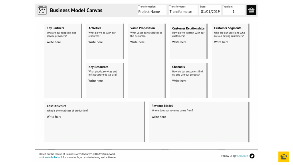 The Business Model Canvas (BMC) 📚