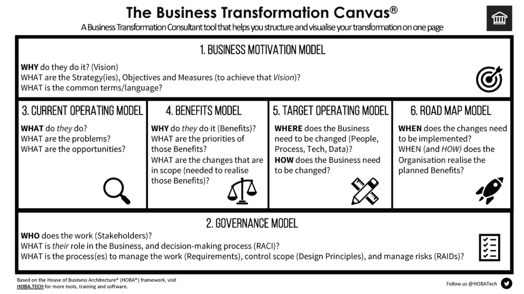 The Business Transformation Canvas V1.0