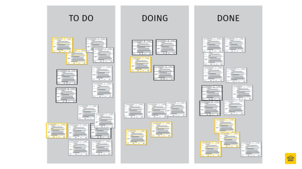 The Kanban Board with the 3-Columns - To do, Doing, and Done 🔐