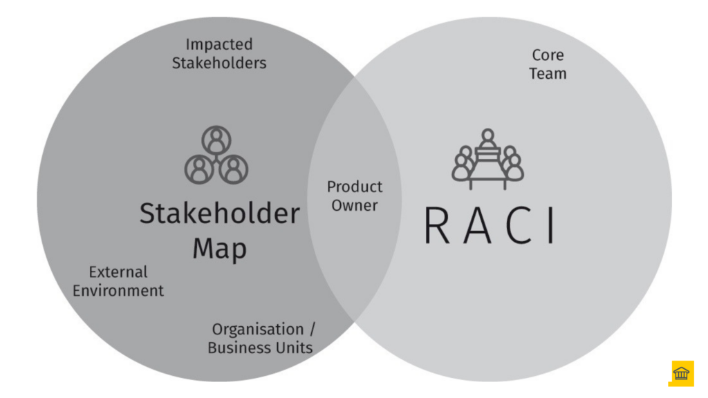 The Relationship between the Stakeholder Map and RACI 👍